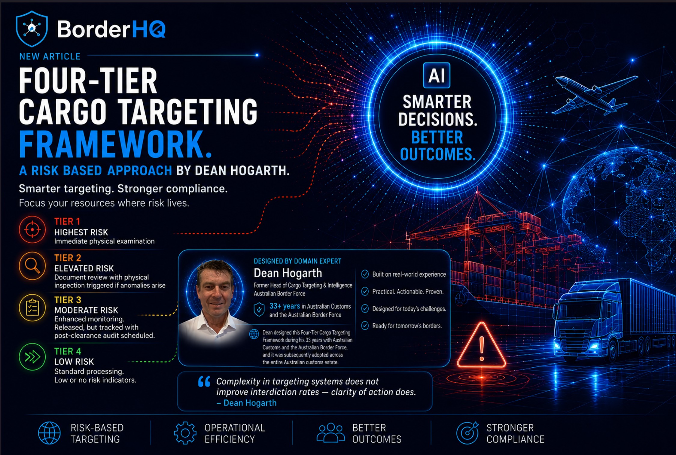 Dean Hogarth — The Four-Tier Cargo Targeting Framework
