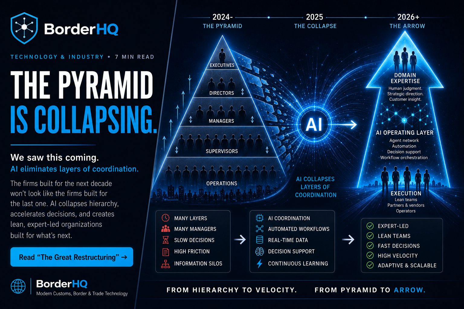 The shift from pyramid to arrow organisational model