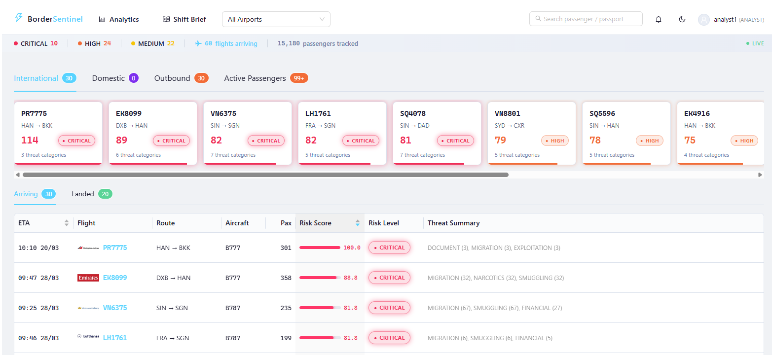 BorderSentinel live flight dashboard in light mode