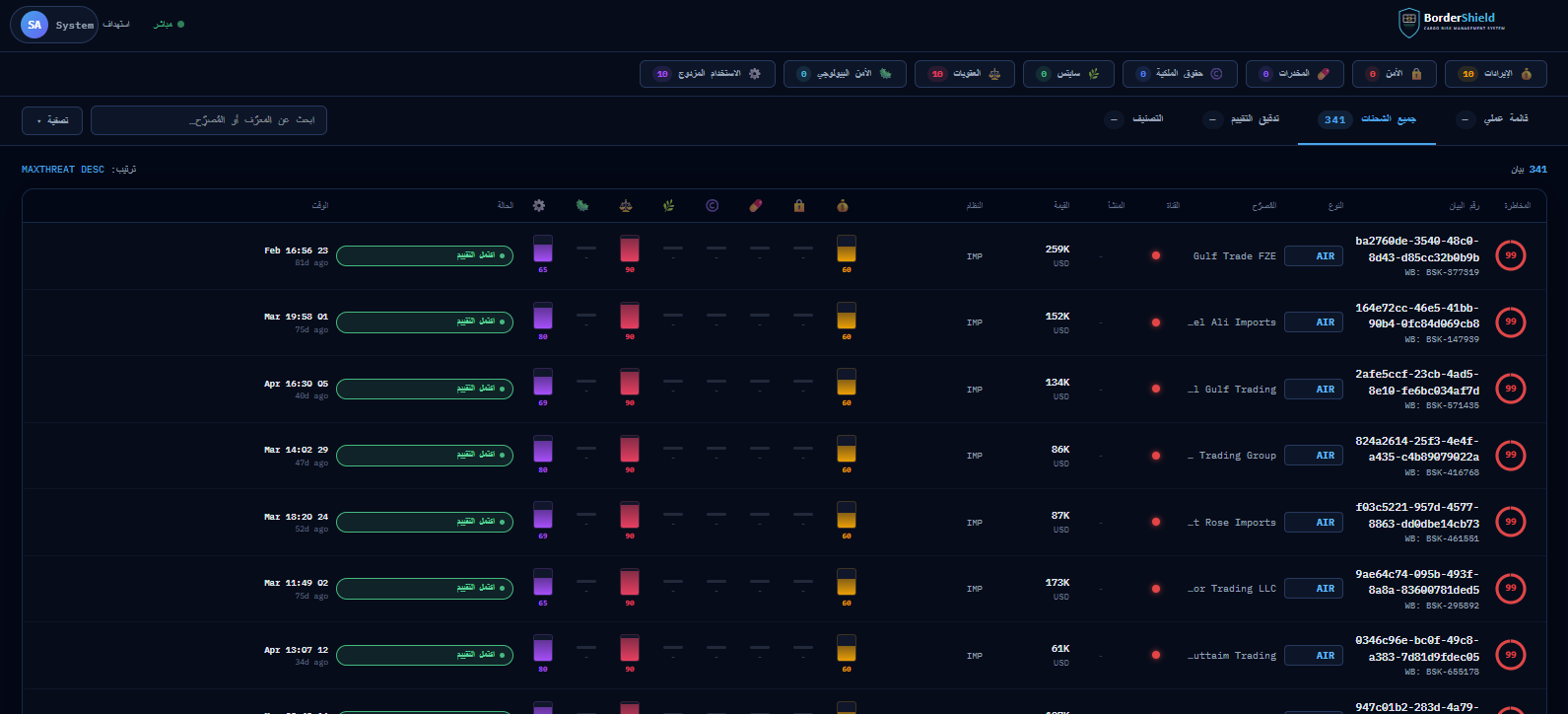Full Arabic RTL worklist with dark theme showing all 8 threat category columns